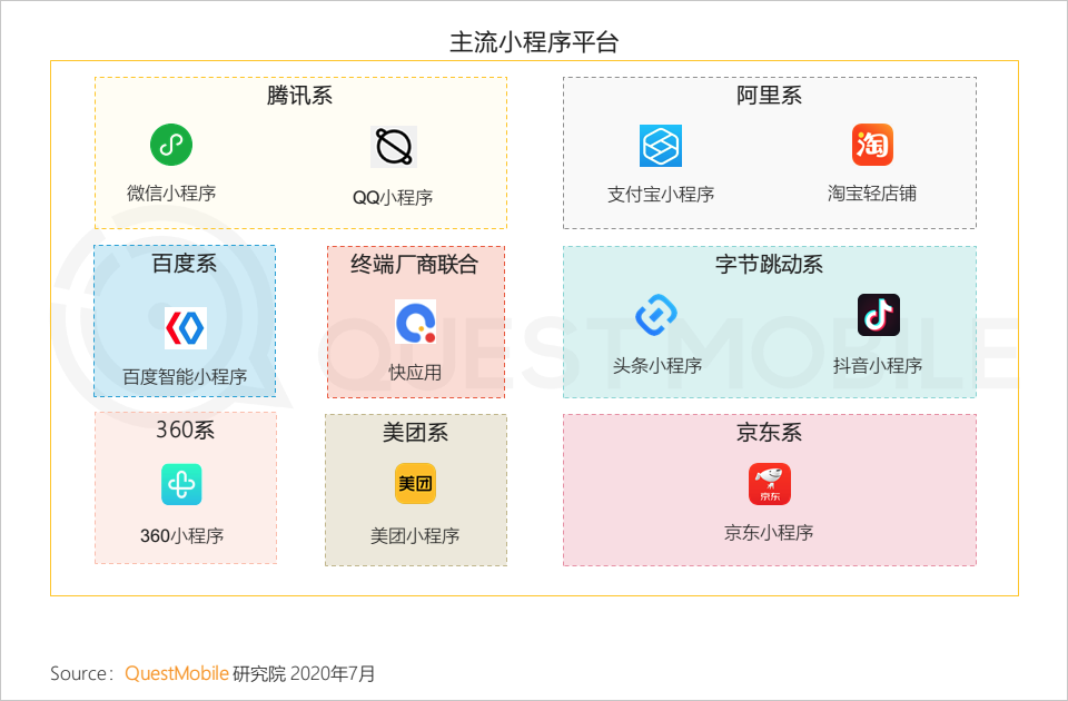 裝修網站建設都存在哪些問題？