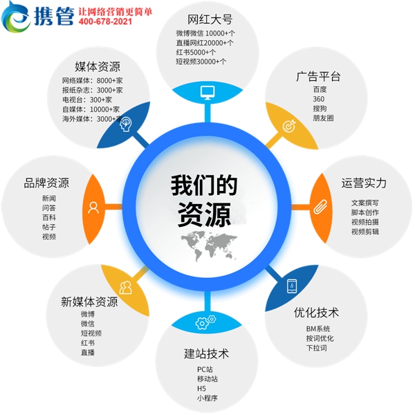 裝修網站建設都存在哪些問題？